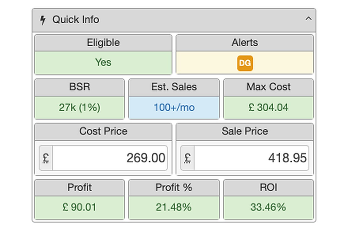 A Surge FBA sourcing lead showing profit and ROI
